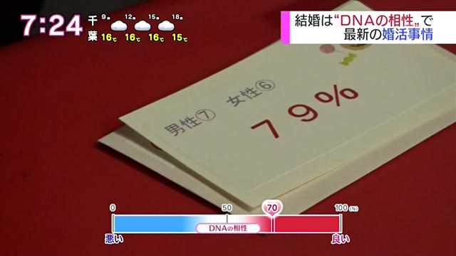 DNA婚活の相性79%のカード